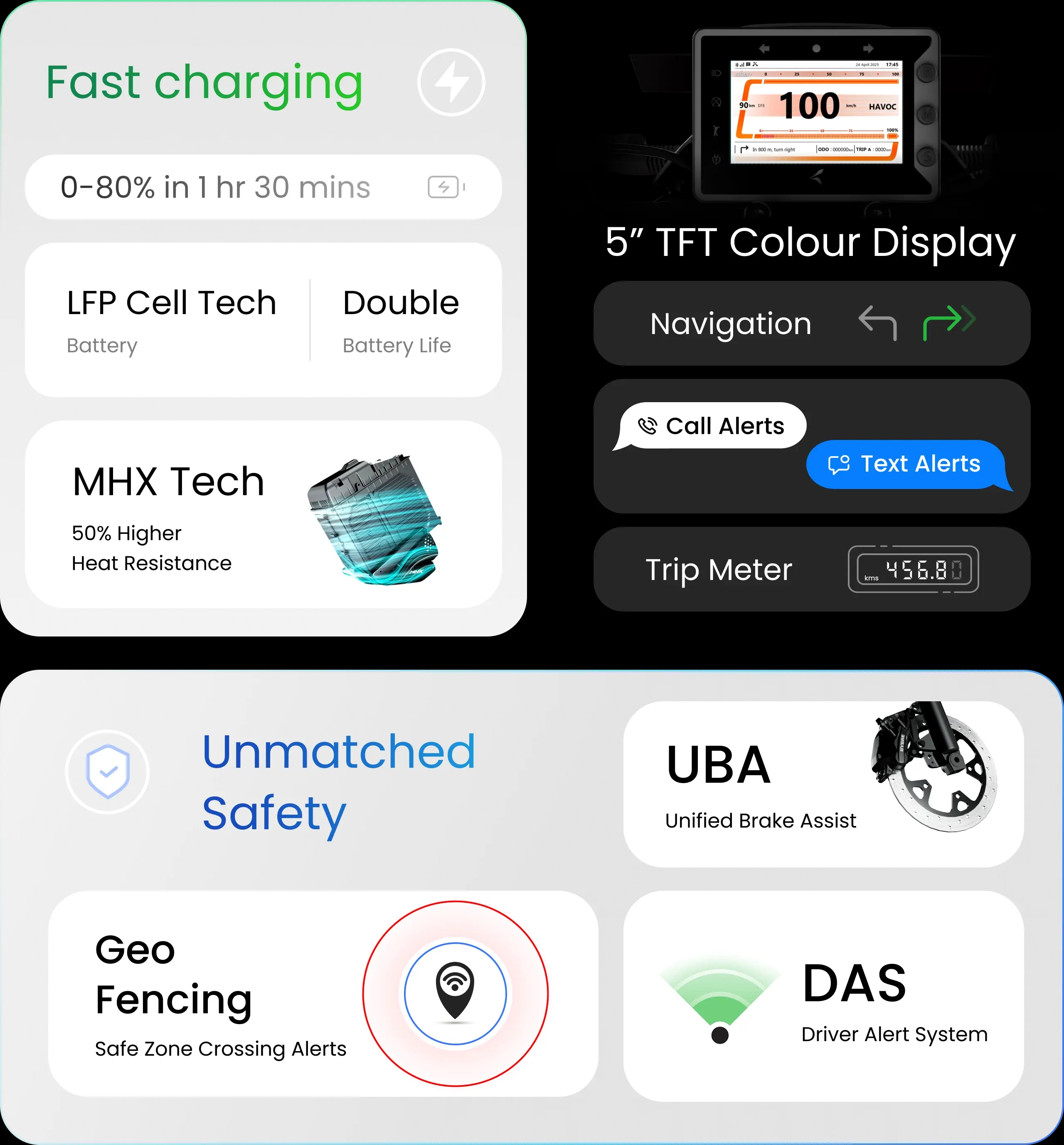 Rorr EZ Sigma Specifications -2