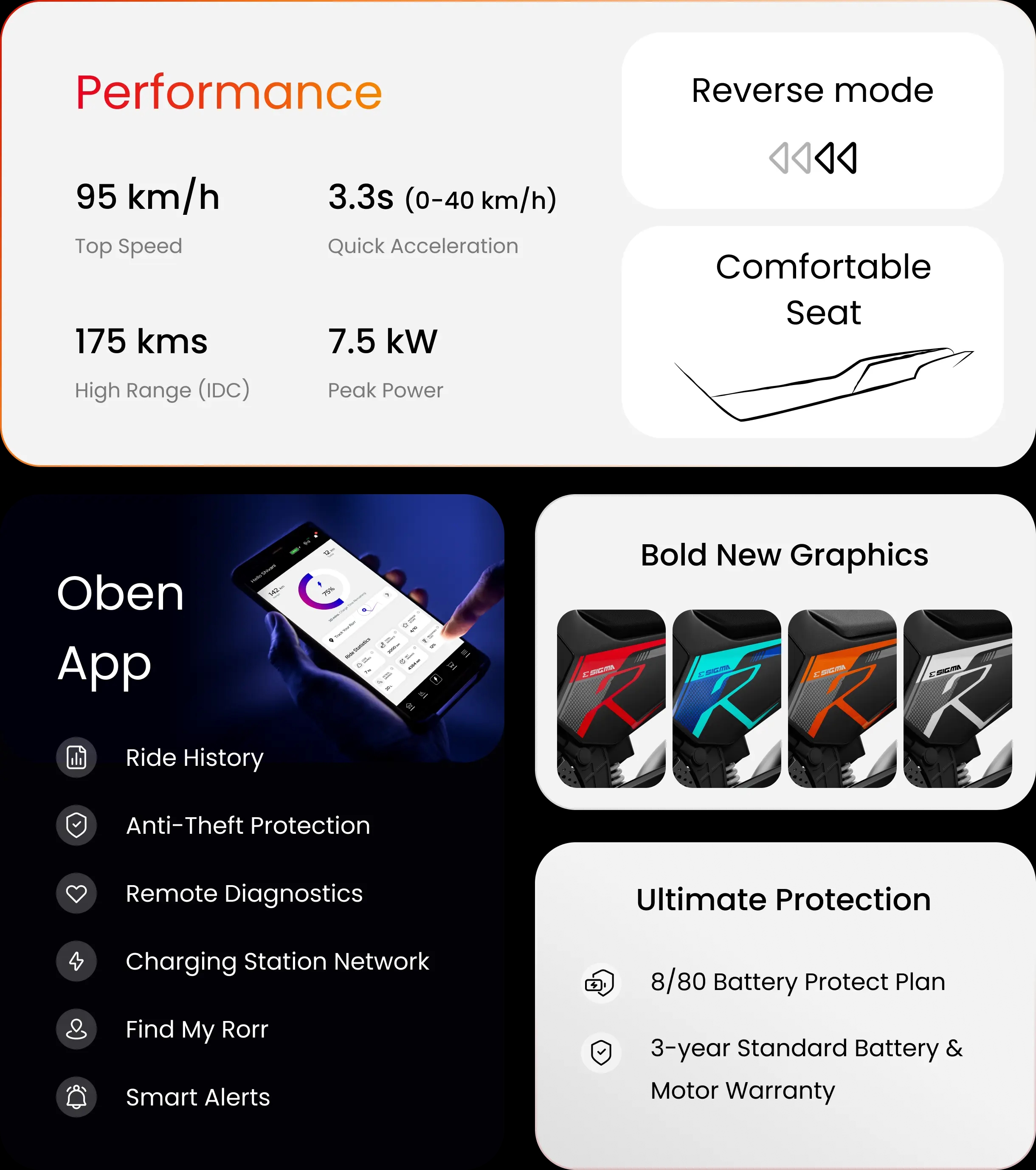 Rorr EZ Sigma Specifications -1